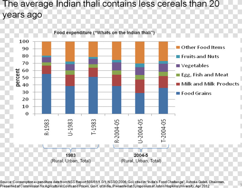 The Contents Of The Indian Thali Show A Clear Long term   Inflazione E Conti Correnti  HD Png DownloadTransparent PNG