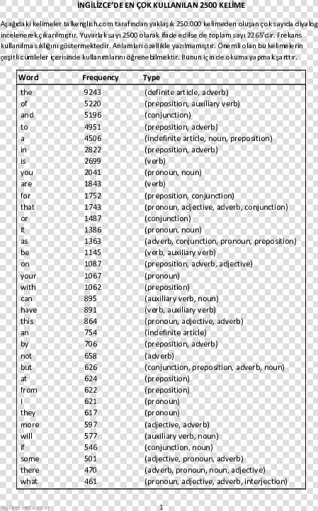 Document  HD Png DownloadTransparent PNG