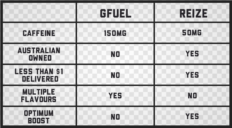 Gfuel comparison   G Fuel Caffeine Comparison  HD Png DownloadTransparent PNG