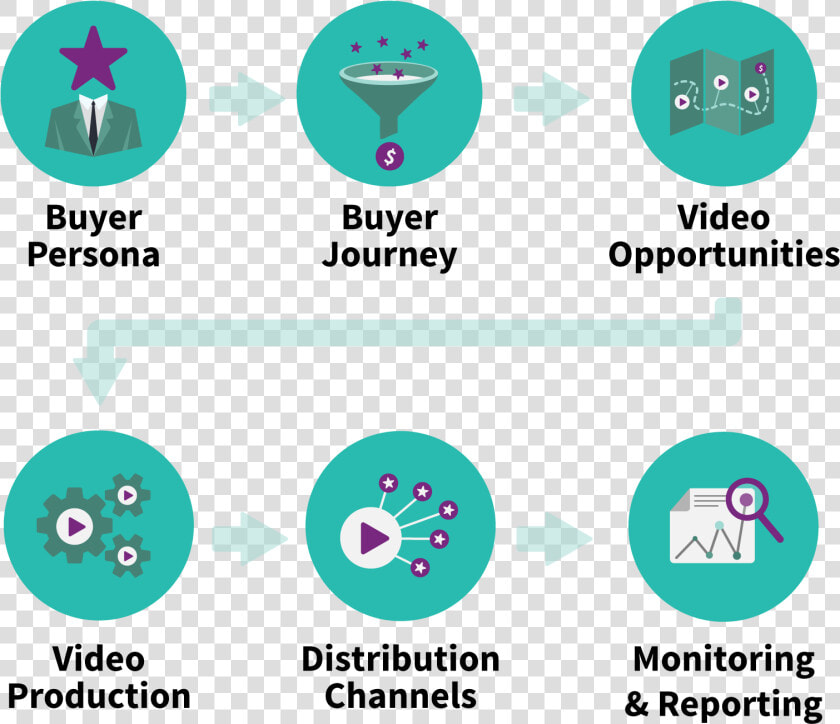 Video Production Methodology  HD Png DownloadTransparent PNG