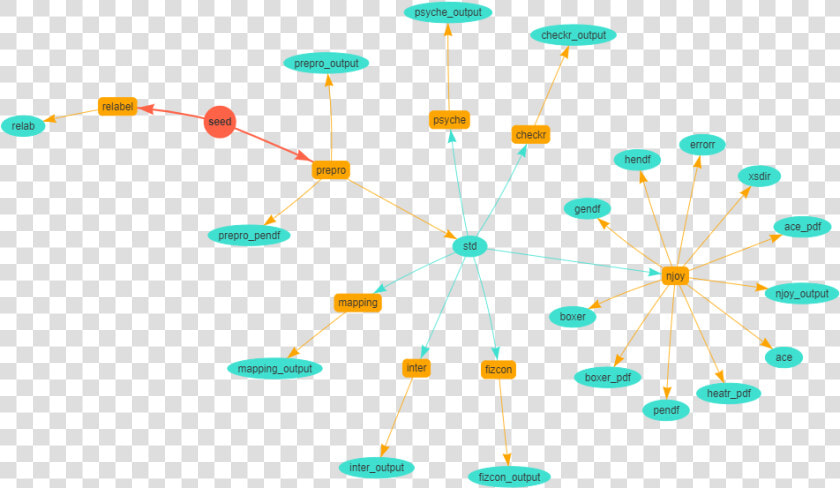 Sequence Of Processes That Are Automatically Performed   Circle  HD Png DownloadTransparent PNG