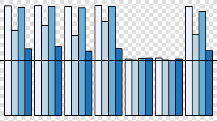 Results Of Models The Horizontal Line Represents 50    Plot  HD Png DownloadTransparent PNG