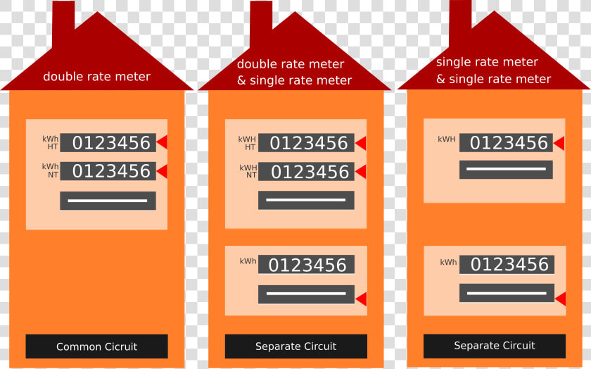 Sundirect Stromzähler Grafik   Graphic Design  HD Png DownloadTransparent PNG