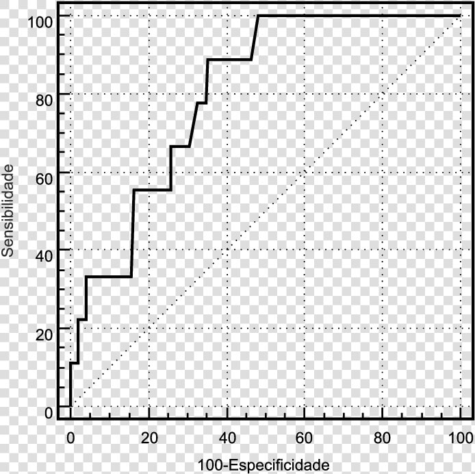 Metacentric Height Vs Angle Of Heel  HD Png DownloadTransparent PNG