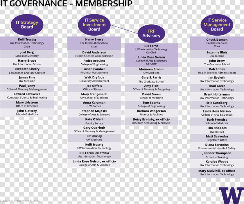 It Governance Membership   Parallel  HD Png DownloadTransparent PNG