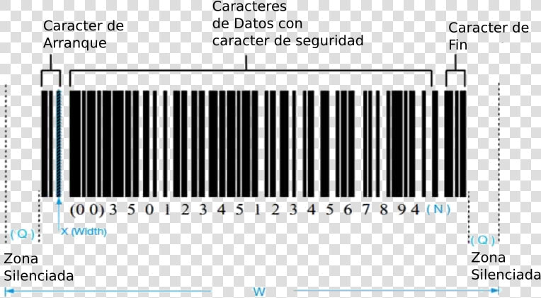 Gs1 128 Barcode Structure  HD Png DownloadTransparent PNG