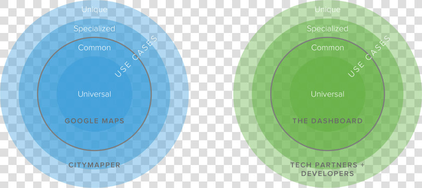 Api Strategy   Circle  HD Png DownloadTransparent PNG