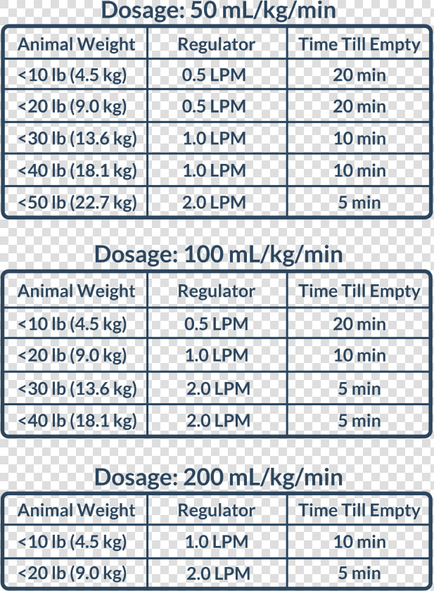 Oxygen Flow Rate Formula Dog  HD Png DownloadTransparent PNG