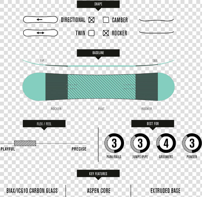 2017 2018 K2 Raygun Technical Information   K2 Bottle Rocket Review  HD Png DownloadTransparent PNG