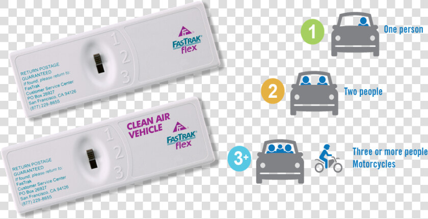 Mini Tags And Settng Directions   Standard Fastrak Toll Tag  HD Png DownloadTransparent PNG