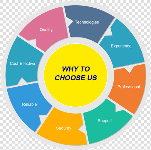 Why Choose Us   Si Measurement  HD Png DownloadTransparent PNG