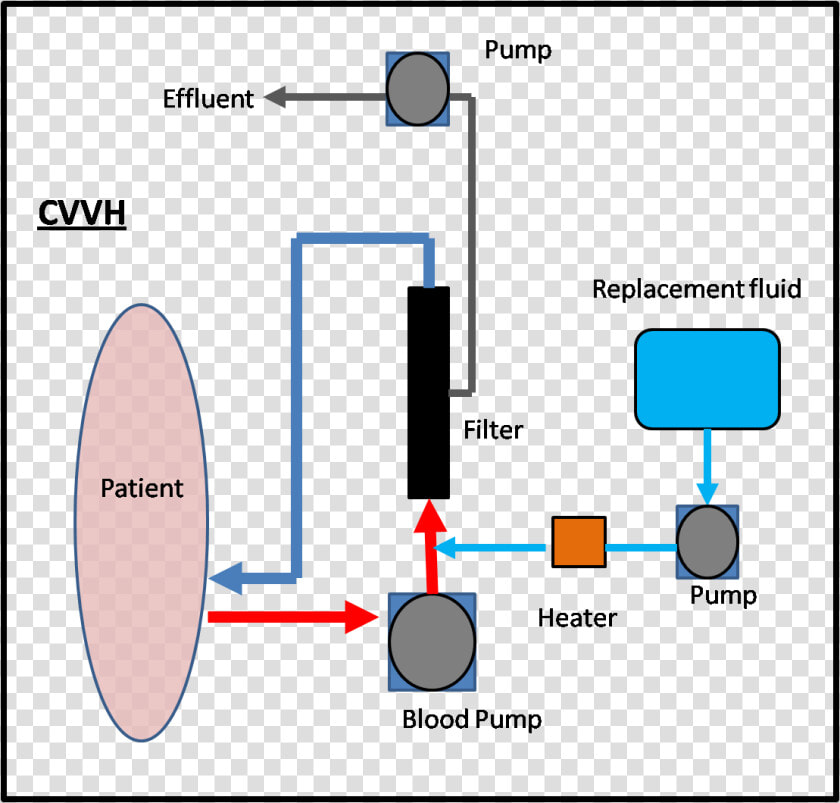 Renal Replacement Therapy Dialysis  HD Png DownloadTransparent PNG