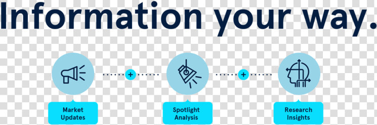 Research Header   Data Information Knowledge Model  HD Png DownloadTransparent PNG