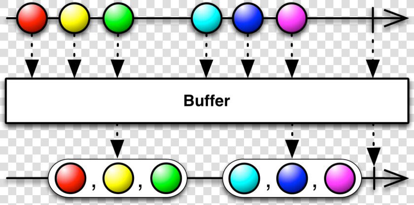 Buffer   Rxjava Buffer  HD Png DownloadTransparent PNG