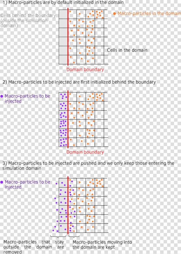 Images particle Injector   Grössentabelle Schweiz  HD Png DownloadTransparent PNG