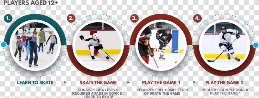 Ice Hockey Pathway   Ice Hockey  HD Png DownloadTransparent PNG