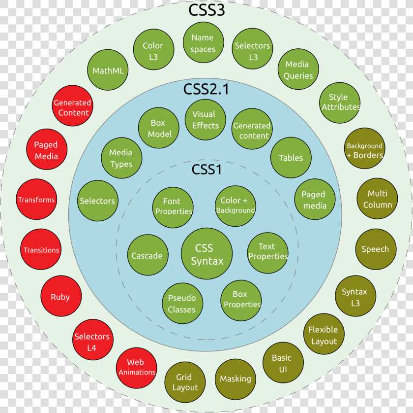 Css3 Taxonomy And Status v2   Africa Yoga Project Logo  HD Png DownloadTransparent PNG