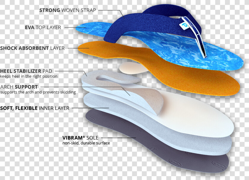 The Benefits Of Our Podiflop Slippers   Flip flops  HD Png DownloadTransparent PNG