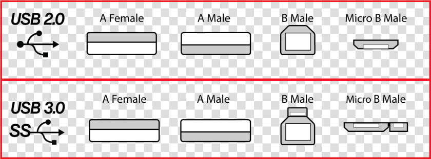 0 And   Difference Between Usb 2 0  HD Png DownloadTransparent PNG