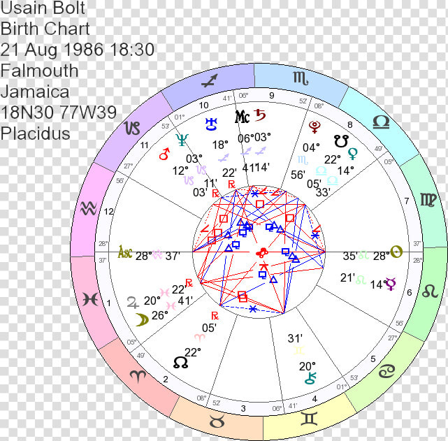 Birth Chart Of Usain Bolt   Star Of David In My Natal Chart  HD Png DownloadTransparent PNG