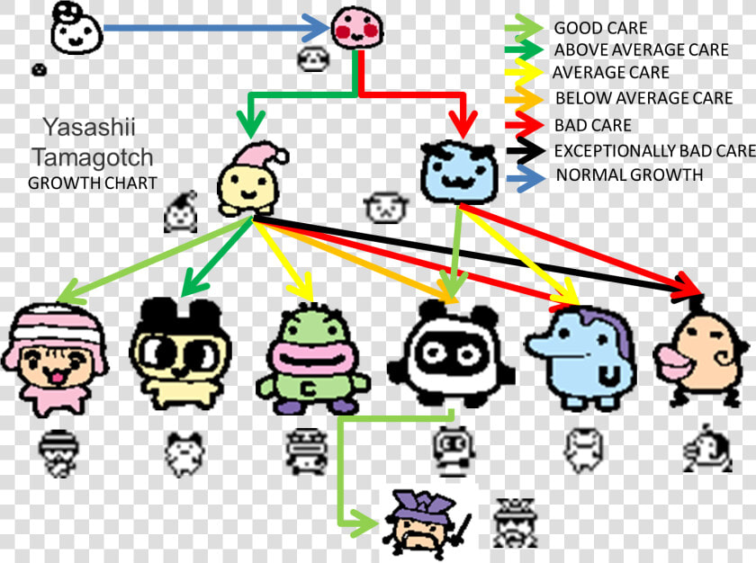 Tamagotchi 20th Anniversary Characters  HD Png DownloadTransparent PNG