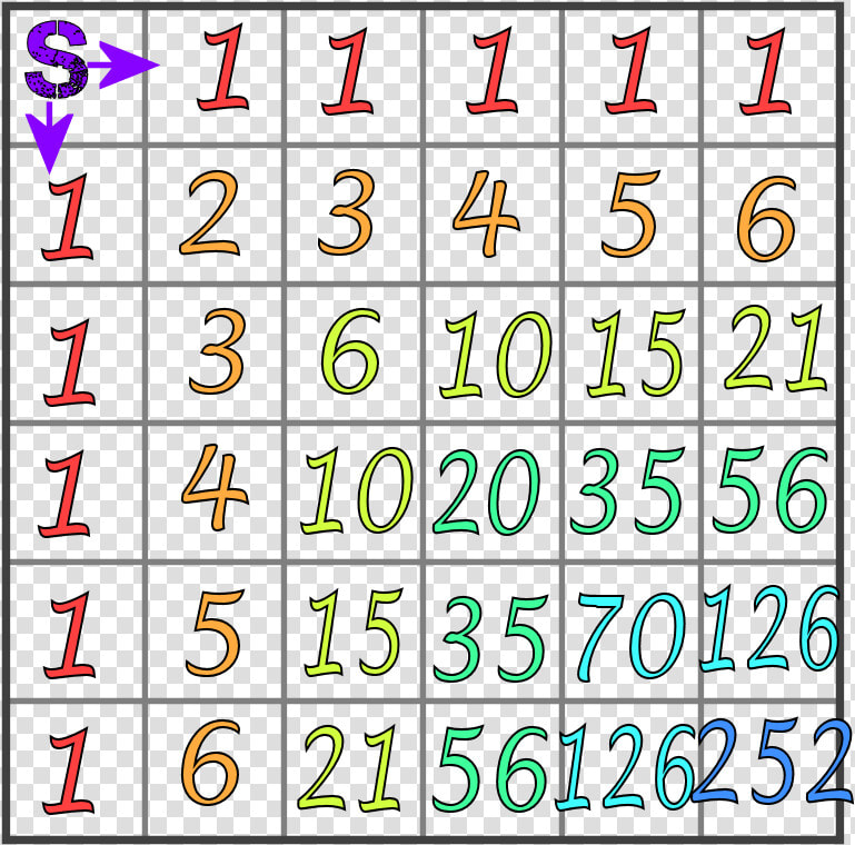 Full 6 By 6 Grid Showing The Binomial Numbers That   6   6 Grid  HD Png DownloadTransparent PNG