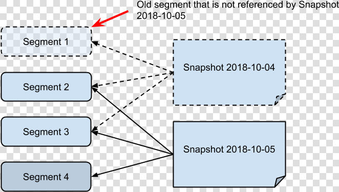 Elasticsearch Snapshot Removal   Elasticsearch Snapshot Incremental  HD Png DownloadTransparent PNG