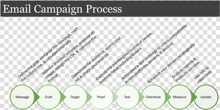 Email Marketing Process   Fresh Air  HD Png DownloadTransparent PNG