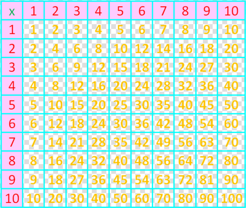 Multiplication Table   480x800  HD Png DownloadTransparent PNG