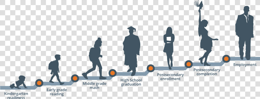 Cradle To Career Outcomes Strive Together  HD Png DownloadTransparent PNG