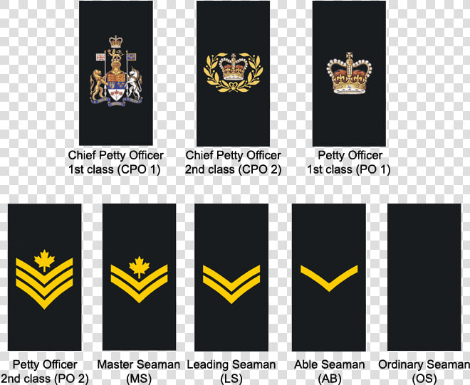 Canadian Forces Navy Ranks  HD Png DownloadTransparent PNG