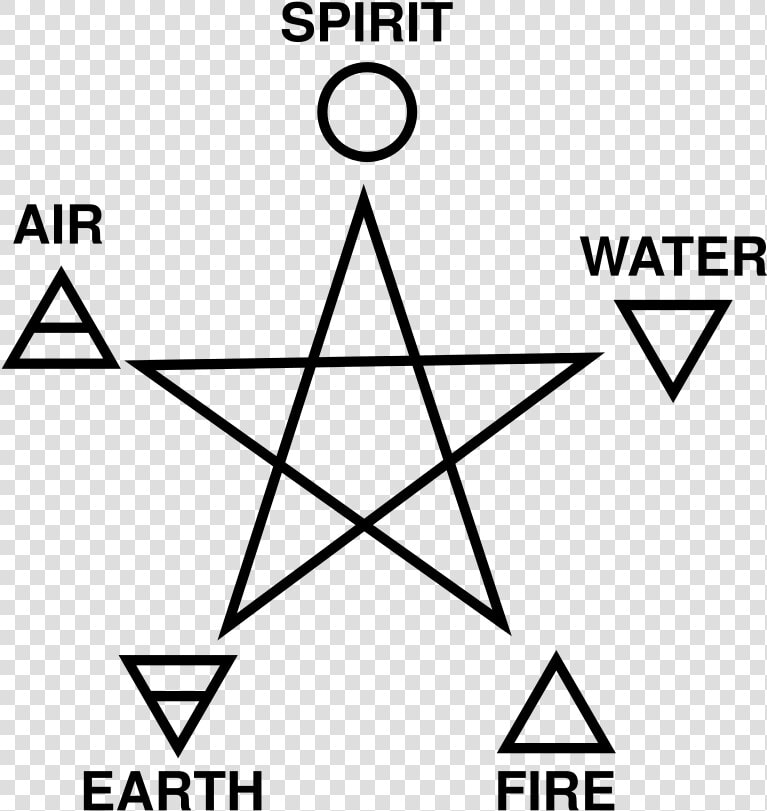 Five Elements Pentagram  HD Png DownloadTransparent PNG