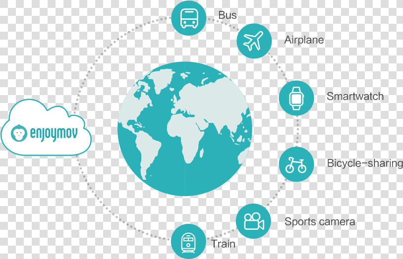 Global Connectivity For Iot Devices   Global Connection Png  Transparent PngTransparent PNG