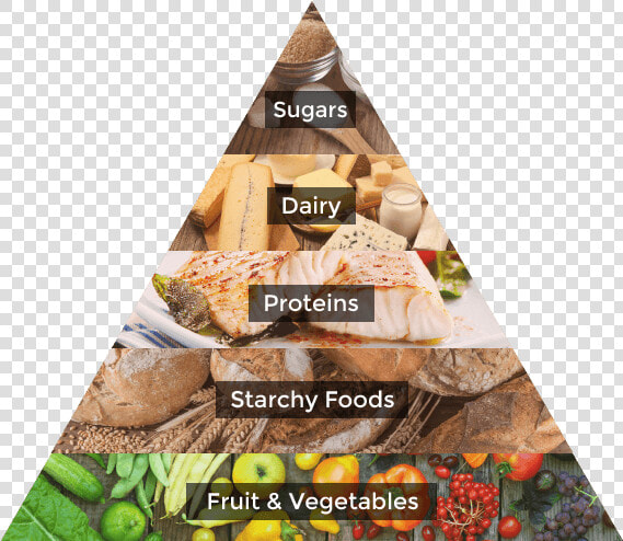 Healthy Eating Pyramid   Healthy Food Food Pyramid 2018  HD Png DownloadTransparent PNG