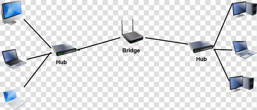 Computer Network Devices Bridge   Bridge In Networking Devices  HD Png DownloadTransparent PNG