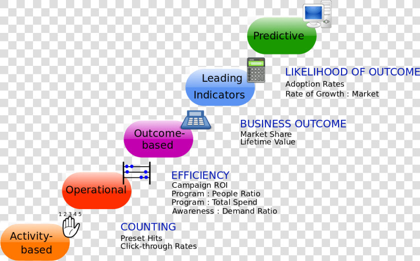 Mlm business   Service Marketing Management  HD Png DownloadTransparent PNG