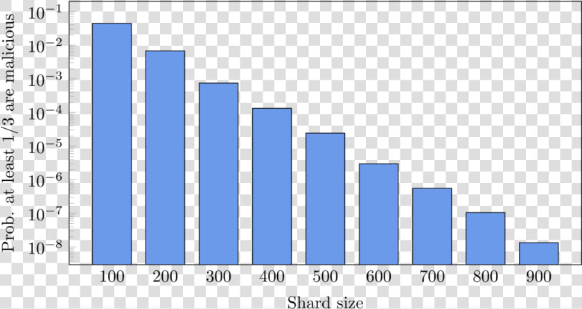 Kenya Unemployment Rate 2019  HD Png DownloadTransparent PNG