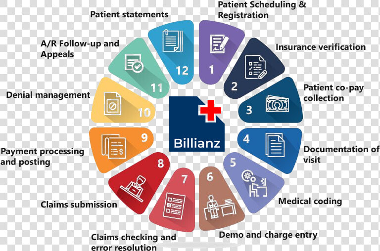 Rcm Flow   Coming Together Sharing Together Working Together Succeeding  HD Png DownloadTransparent PNG