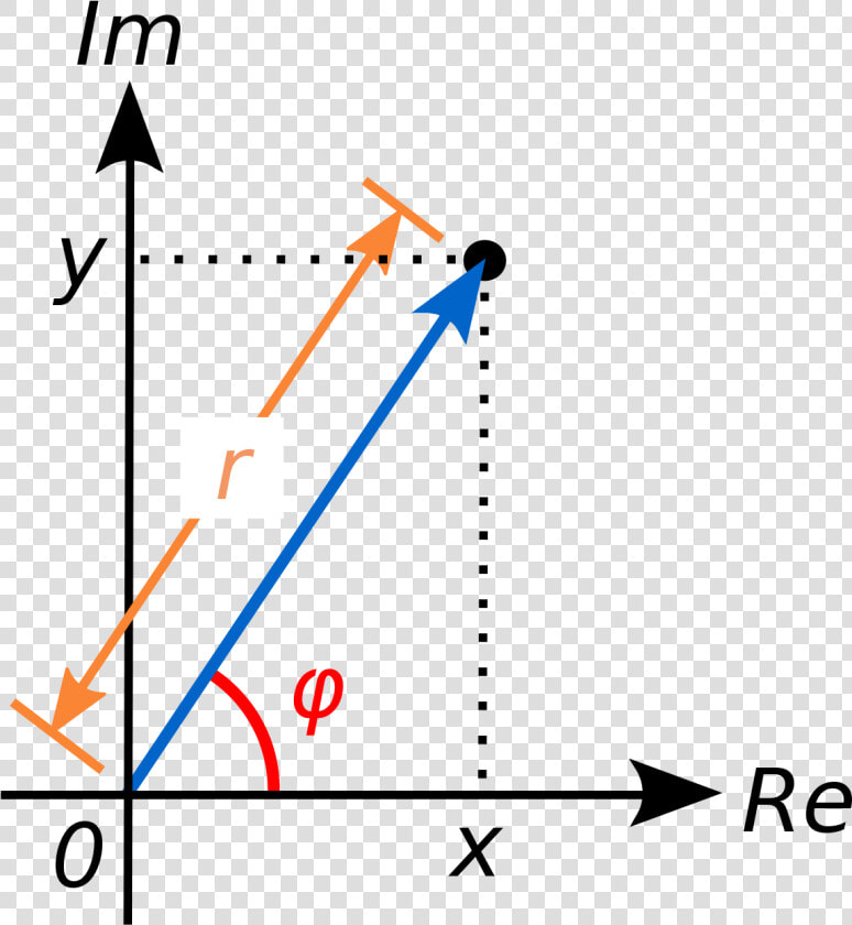 Arg Of Complex Number  HD Png DownloadTransparent PNG