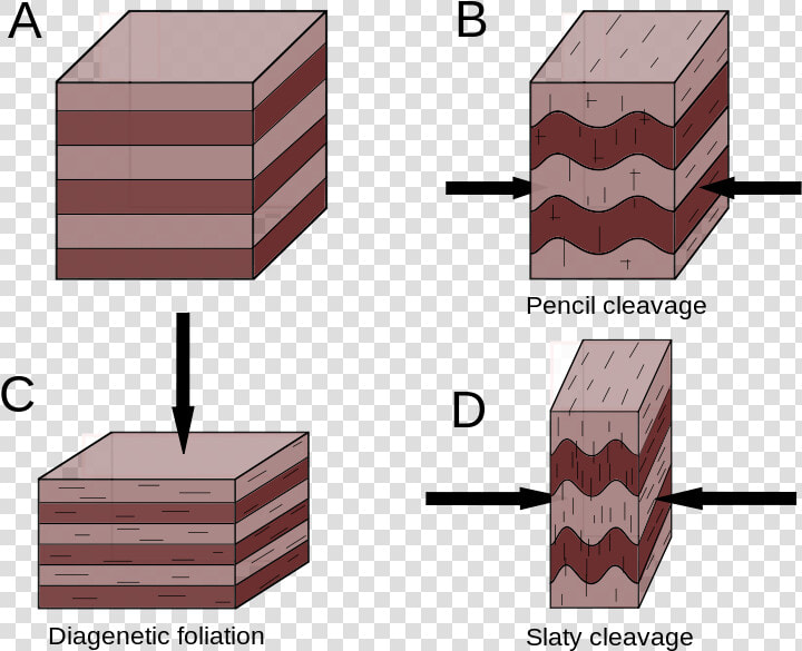 Cleavage Rock Definition  HD Png DownloadTransparent PNG