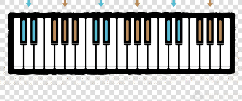 Clip Art Layout Of The Keyboard   Keyboard Notes And 3 Octaves  HD Png DownloadTransparent PNG