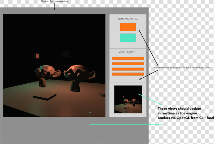 Electron Opengl  HD Png DownloadTransparent PNG