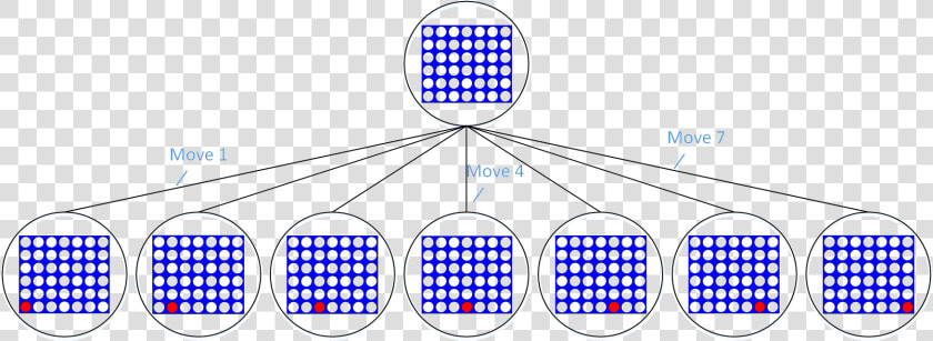 The Beginning Of A Game Tree   Connect 4 Game Minimax  HD Png DownloadTransparent PNG