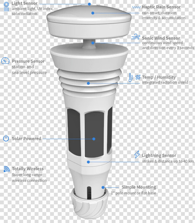 Tempest  The Personal Weather Station Is Better Than   Tempest A Revolutionary Personal Weather System  HD Png DownloadTransparent PNG