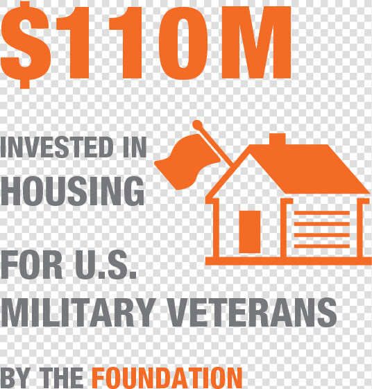 Sustainability Stats Thd Stats 110m Invested In Housing   Terasaki  HD Png DownloadTransparent PNG