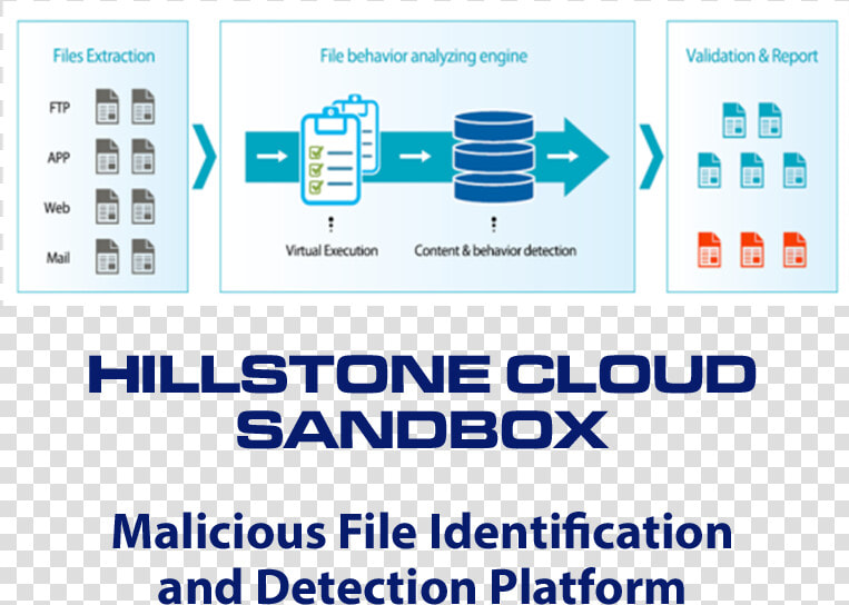 Hillstone Cloud Sandbox   Poster  HD Png DownloadTransparent PNG