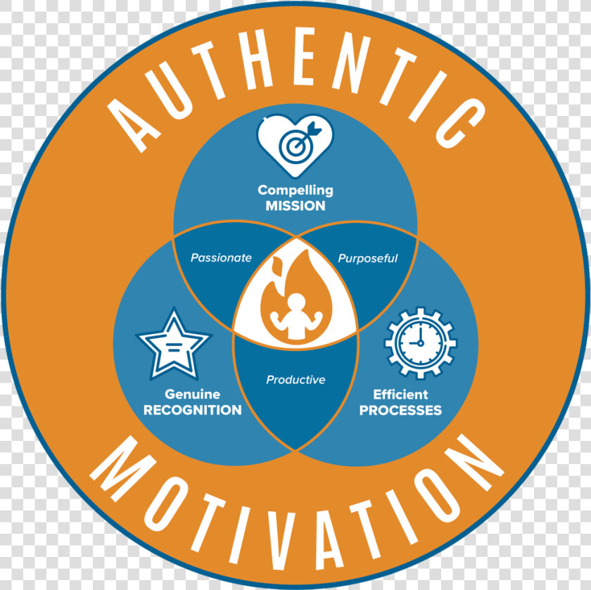 Authentic Motivation Graphic   Ski U Mah Logo  HD Png DownloadTransparent PNG