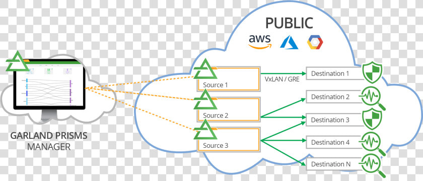 Hybrid Public Private Cloud Plan Png  Transparent PngTransparent PNG