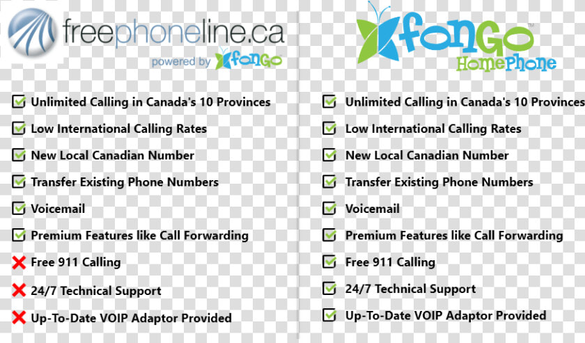 Compare Fongo Home Phone And Freephoneline  HD Png DownloadTransparent PNG