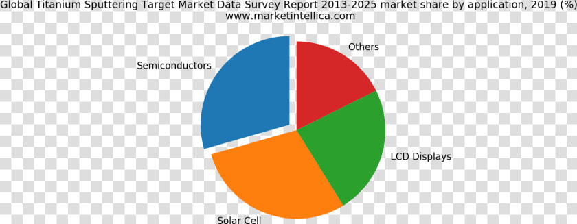 Aluminum Extrusion Market Share  HD Png DownloadTransparent PNG